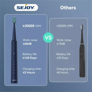 SEJOY Sonic elektrische Zahnbürste, Zahnaufhellung, Vibration, 5 Modi, 8 Ersatzbürstenköpfe, USB wiederaufladbar
