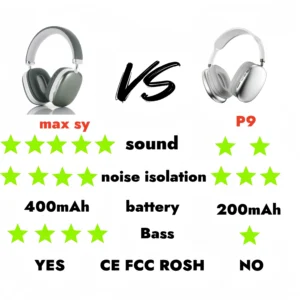 2025 Air Max Bluetooth 5.3 Kopfhörer Over-Ear-Kopfhörer Wireless Headset Pods Pro Max Kopfhörer für iOS Android Tws Bluetooth